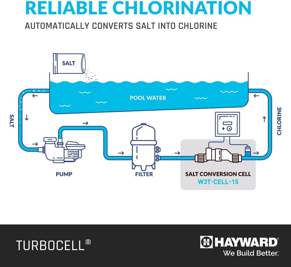 Hayward Salt Cell for Pool Chlorinator TurboCell W3T-CELL-15 Replacement for T-CELL-15, Salt Chlorine Generator for In-Ground Pools up to 40,000 Gallons