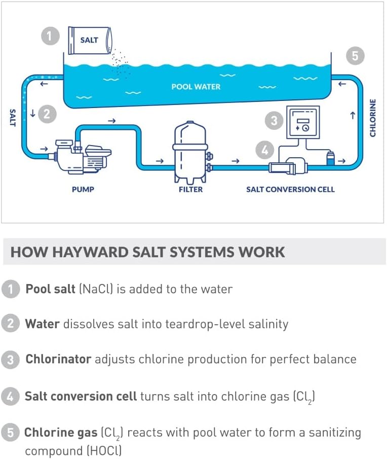 Hayward Salt Cell for Pool Chlorinator TurboCell W3T-CELL-15 Replacement for T-CELL-15, Salt Chlorine Generator for In-Ground Pools up to 40,000 Gallons