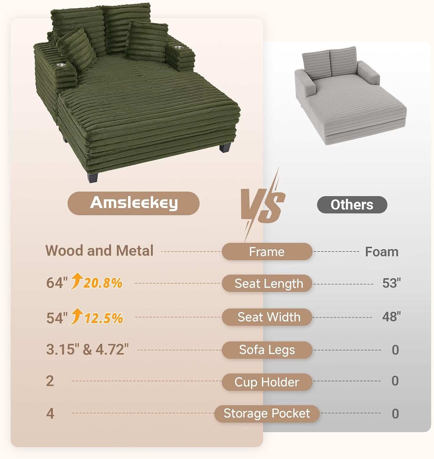 Amsleekey 64' Chaise Lounge Chair Indoor, Oversized Sleeper Chair with Wood Frame, Upholstered Sofa Bed for Living Room, Movie Room, Bedroom with 4 Storage Pockets&2 Cup Holders(Plush Corduroy, Green)