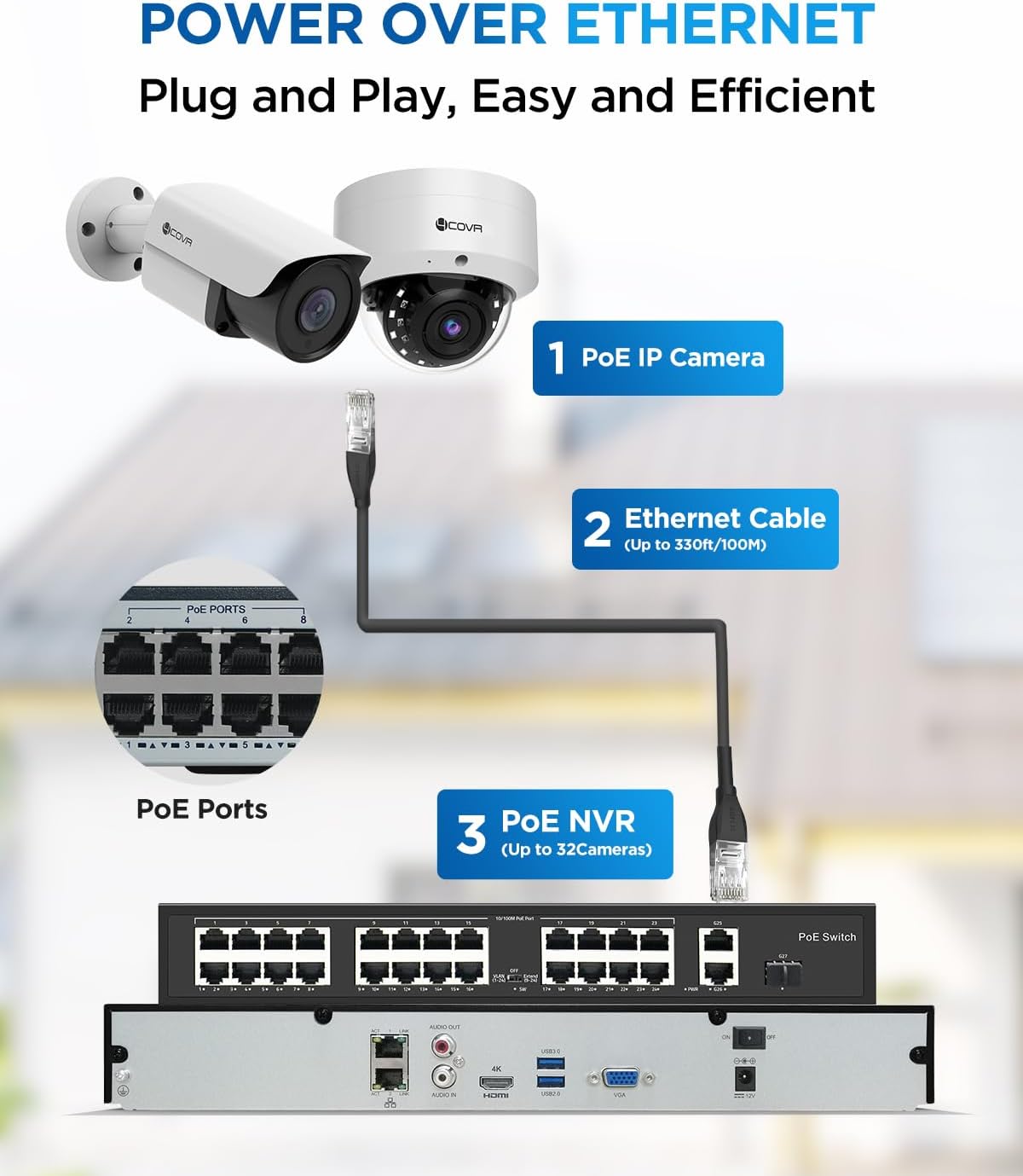 4COVR 4K PoE 32 Channel Security Camera System, 12 Dome IK10 Vandal-Proof 12 Bullet 8MP Commercial IP Camera IP67 Night Vision, AI Human/Vehicle Detection, Business UHD NVR 8TB HDD, LYH54A8M3224