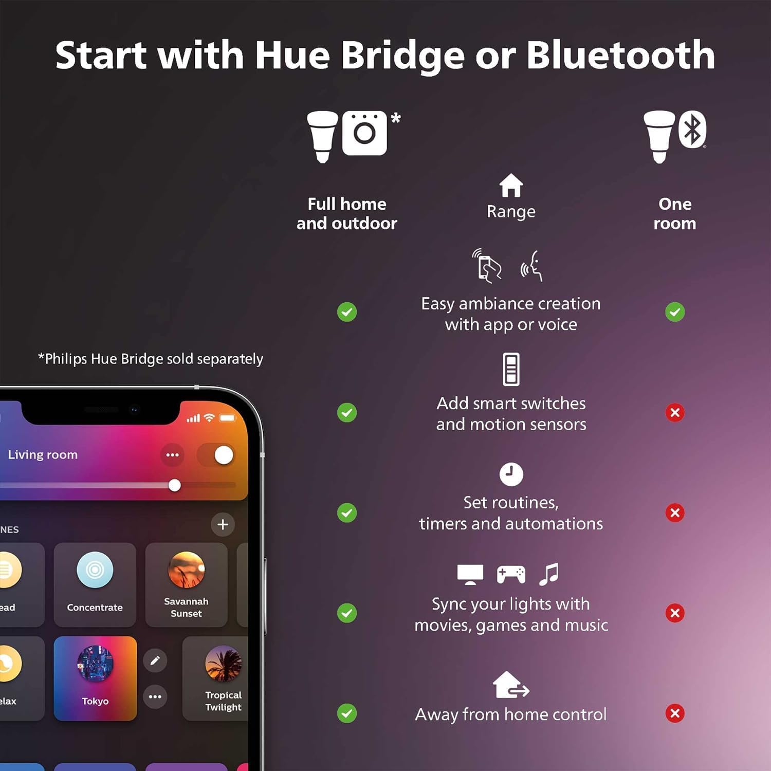 Philips Hue 24-27' PC Triple-Monitor Smart LED Light Strip - White and Color Ambiance - Requires Hue Bridge - 1-Pack - Control with Hue App - Works with Alexa, Google Assistant and Apple HomeKit