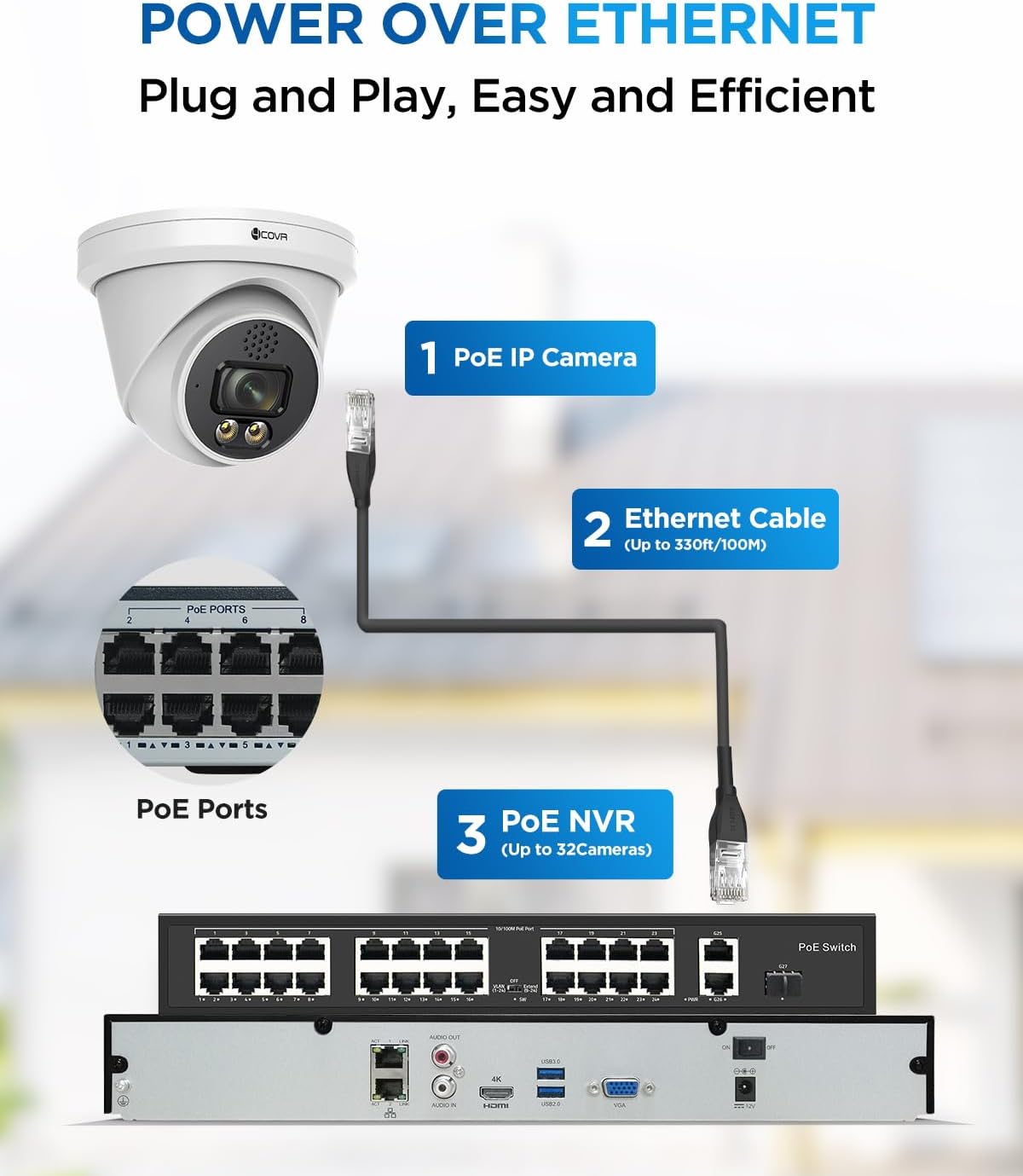 4COVR 4K 32 Channel Security Camera System PoE 2-Way Talk & Dual Lights Smart Full Color Night Vision, AI Human Vehicle Detection, UHD NVR 8TB HDD, 24X 8MP Business Dome IP Camera IP67, LY97KA8M3224
