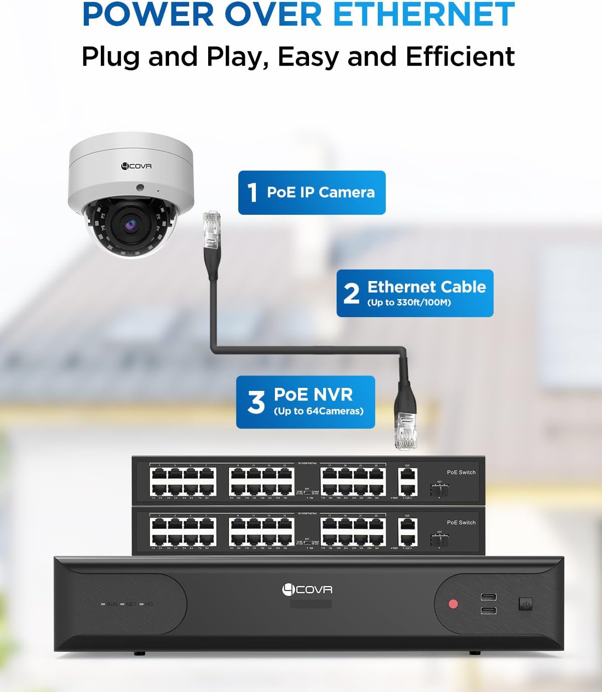 4COVR 64 Channel Security Camera System, Human Vehicle Detection, 48Pcs IK10 Vandal-Proof 8MP Commercial Dome PoE IP Camera IP67 with Mic, 8MP NVR 16TB HDD, 24/7 Business Surveillance, LY54AX8M6448