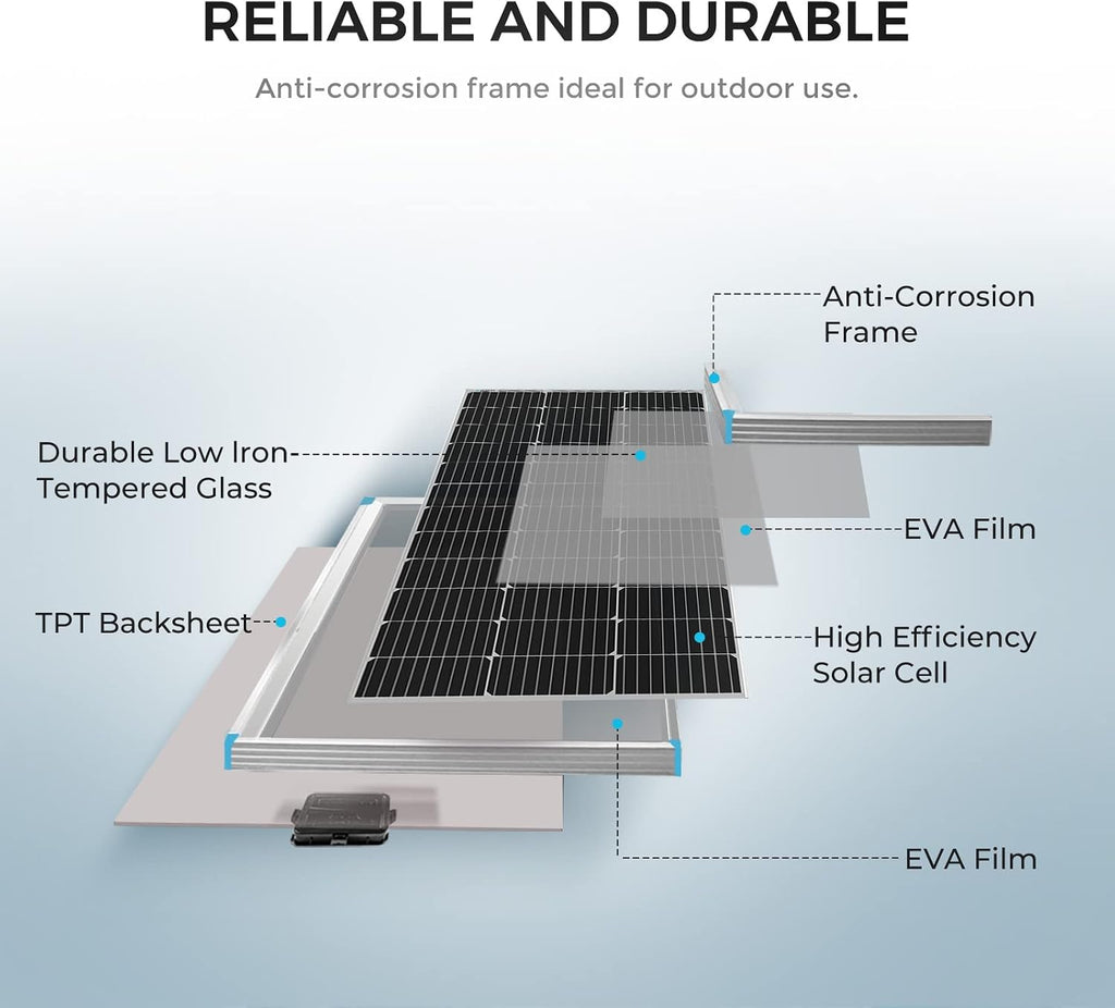 Renogy 100W 12V Solar Panel Starter Kit, 100 Watt Monocrystalline Solar Panel, 30A LCD PWM Charger Controller, Adaptor Kit, Tray Cables, Z Brackets for RV, Camper, and Other Off Grid Applications