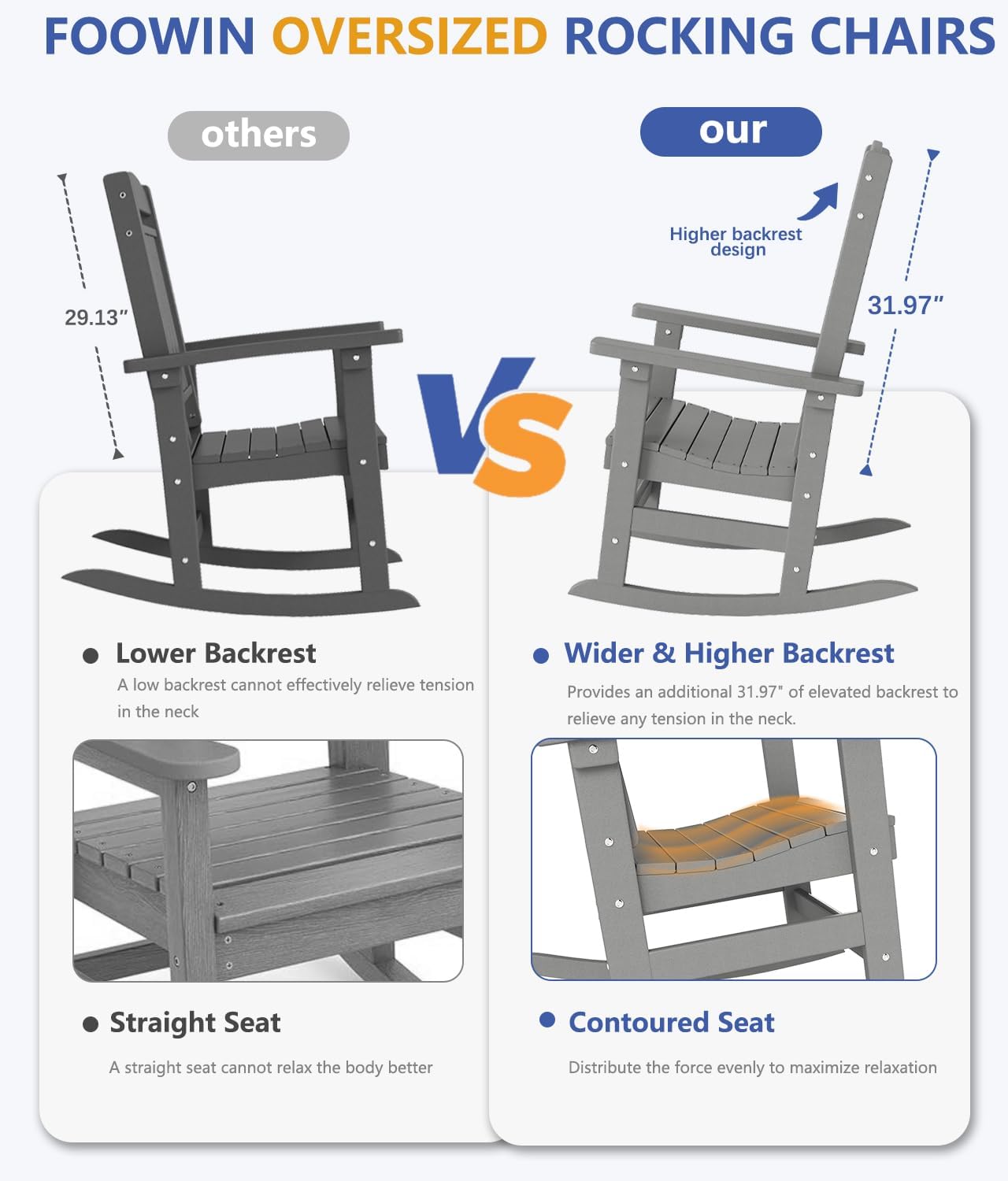 FOOWIN Outdoor Rocking Chair, High Back Patio Rocking Chair, HDPE All Weather Resistant Porch Rocker for Adult, Oversized Rocking Chairs for Garden, Lawn, Indoor & Outdoor Use, Grey