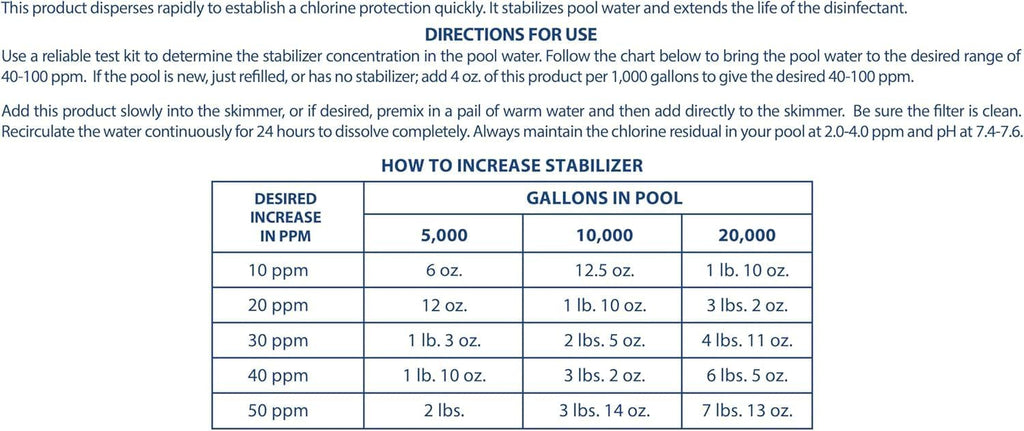 Pool Mate 28-Pounds Premium Pool Stabilizer and Conditioner, Concentrated Cyanuric Acid for Pools, Helps Chlorine Last Longer