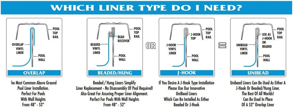 Swimline 16-Feet Round Blue Overlap Liner Standard Gauge