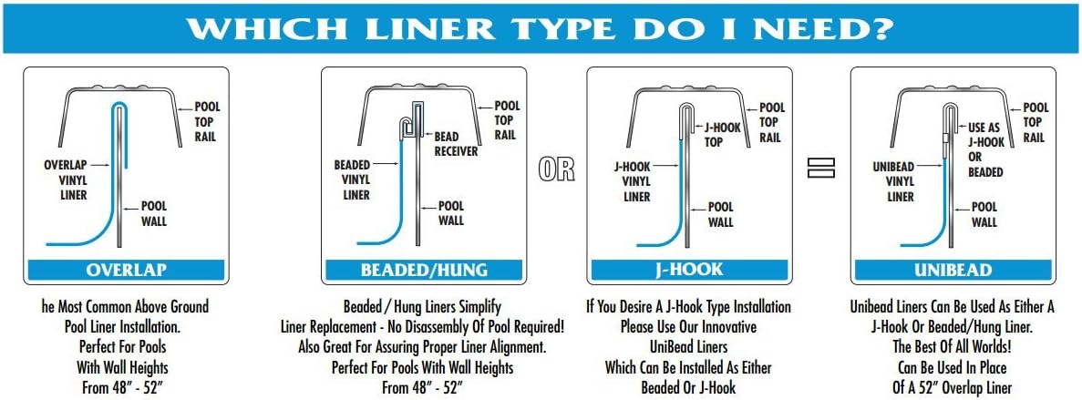 Swimline 16-Feet Round Blue Overlap Liner Standard Gauge