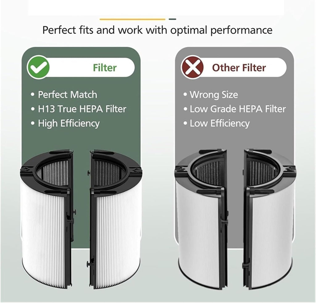 360° Combi 2-In-1 True + Carbon Replacement Filter，Compatible For Dyson TP10 HP10 HP09 TP09 HP07 TP07 TP06 HP06 Purifi-Er,Vacuum Cleaner Accessories