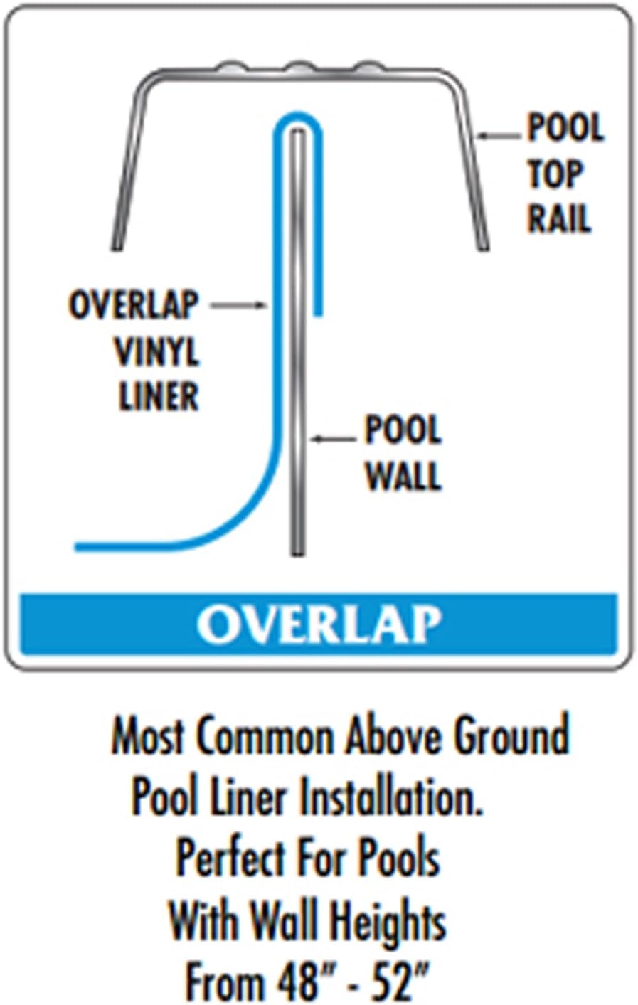 Swimline 24 Feet Round Overlap Above Ground Pool Liner Standard Gauge with Swirl Bottom Design and LamiClear Protection Against Fading, Blue