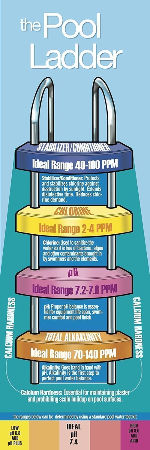 Pool Mate 16-Pounds Premium Pool Chlorine Granules, Concentrated Chlorinating Granules, Made in USA