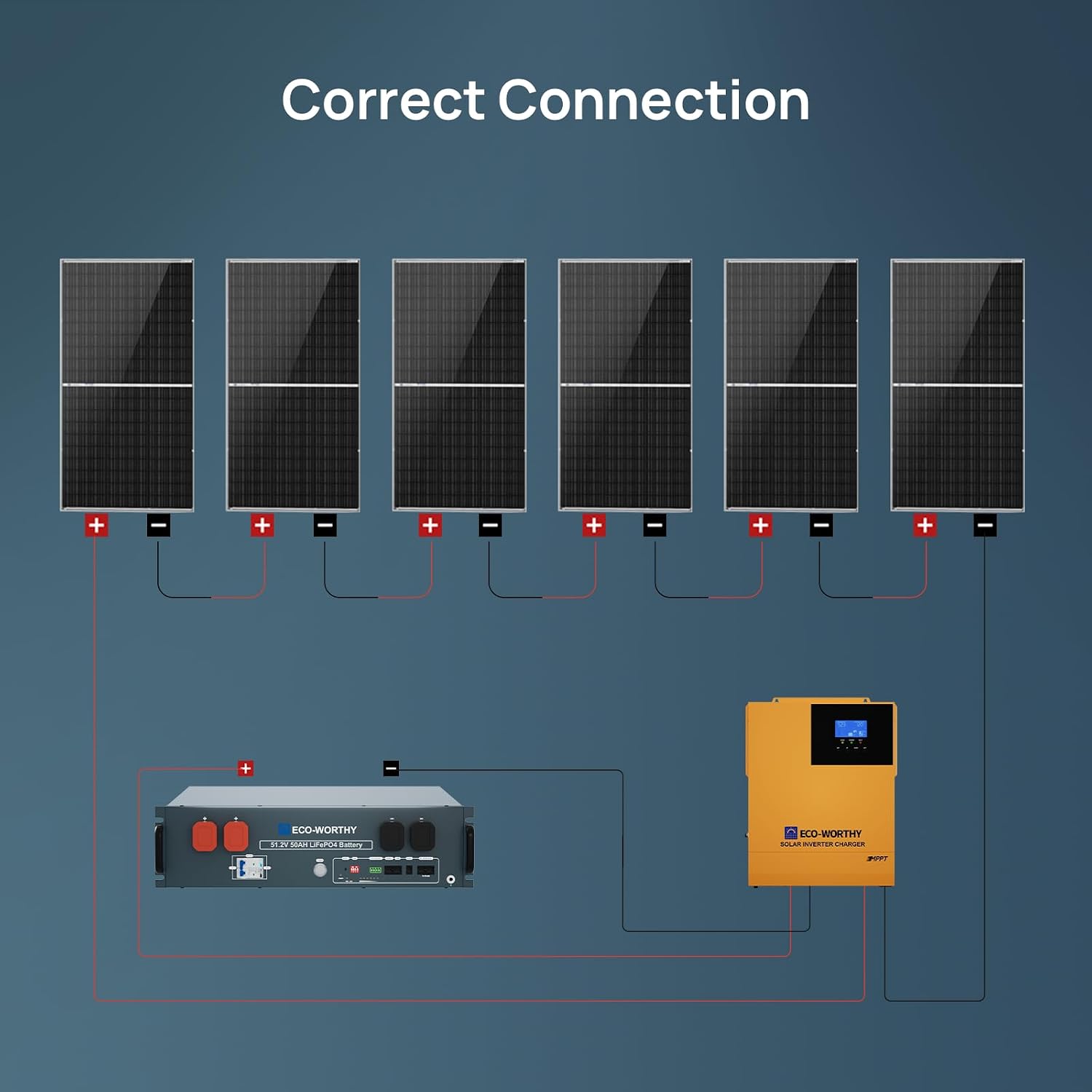 ECO-WORTHY 4.68KWH Solar Power Complete Kit 1200W 48V with Lithium Battery and Inverter for Home: 6pcs 195W N-Type Bifacial Solar Panels + 1pc 48V 50Ah Li-Battery + 3500W Solar Charger Inverter