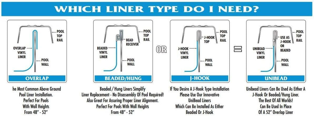 Swimline 15 Foot Durable Stylish Easy Installation Long Lasting Wall Overlap Liner for Round Above Ground Swimming Pool, Swirl Blue