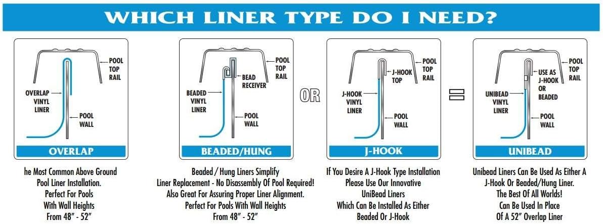 Swimline 15 Foot Durable Stylish Easy Installation Long Lasting Wall Overlap Liner for Round Above Ground Swimming Pool, Swirl Blue