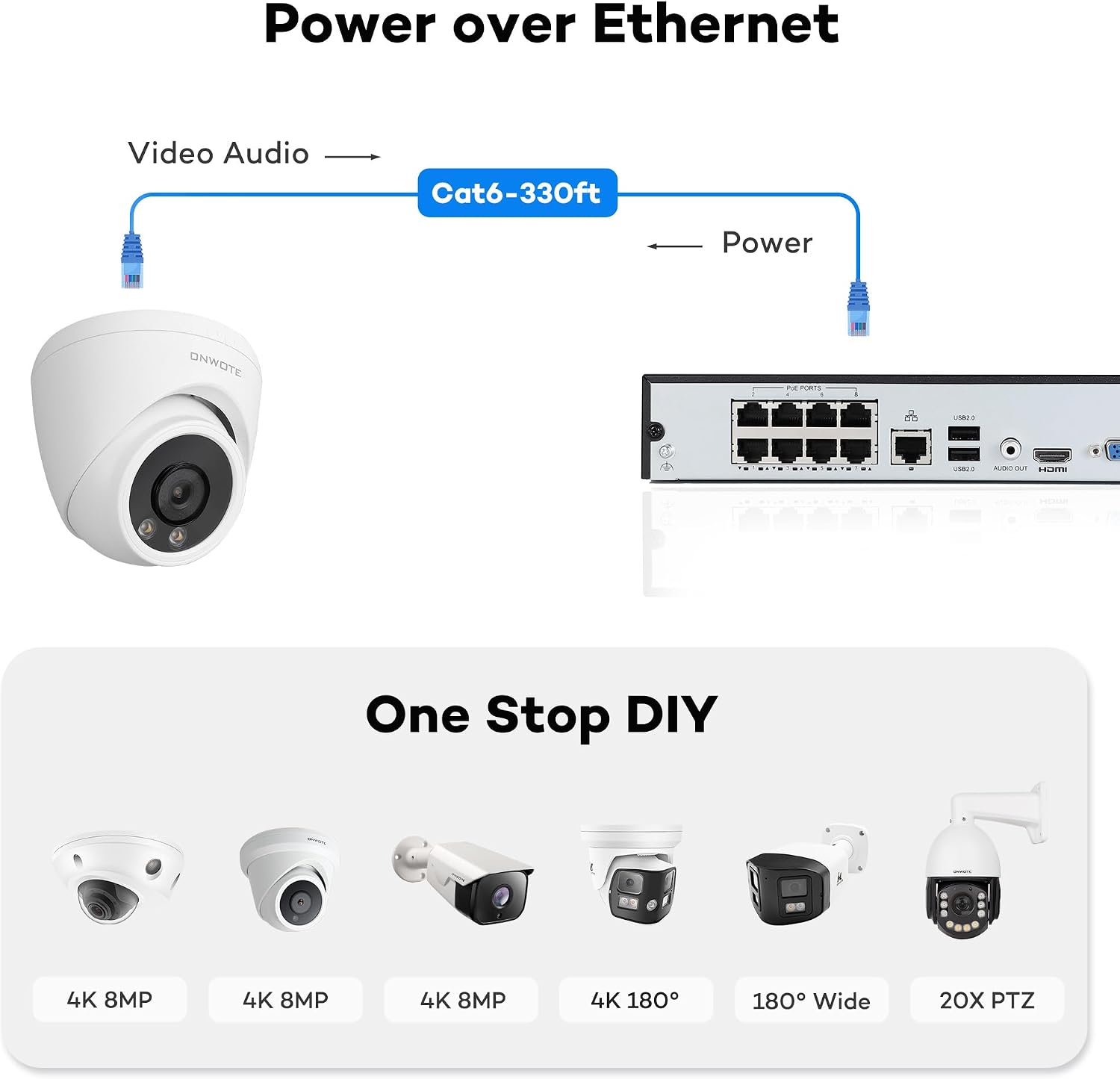 ONWOTE 8 Channel NVR PoE Security Camera System, 4X 6MP Wired Outdoor IP Cameras, AI Human Vehicle Detection Tigger Color Night Vision, 122° FoV, 8CH 4K 8MP NVR 2TB, CCTV Kit for Home Businesses