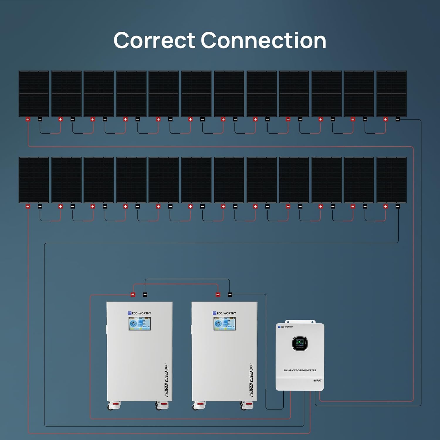 ECO-WORTHY 10000W Output Complete Off-Grid Solar Panel Kit for Home| 10KW 120V/240V Output Split Phase Inverter| 2pcs 48V 314Ah 32.2kWh High Capacity Energy Storage| 9840 Watts Solar Panel PV