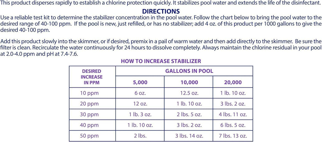 Robelle 40-Pounds Premium Chlorine Stabilizer and Conditioner, Concentrated Cyanuric Acid for Pools, Pool Stabilizer, Helps Chlorine Last Longer, Made in USA