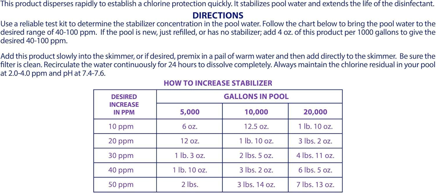 Robelle 40-Pounds Premium Chlorine Stabilizer and Conditioner, Concentrated Cyanuric Acid for Pools, Pool Stabilizer, Helps Chlorine Last Longer, Made in USA