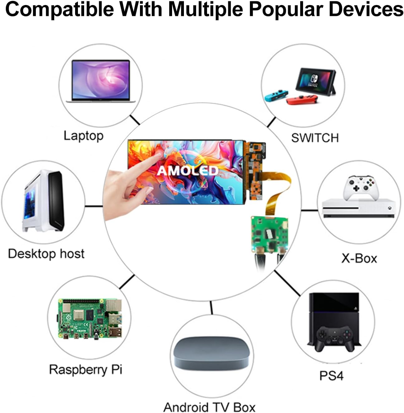 wisecoco AMOLED Display 7 Inch FHD 90Hz High Refresh Rate 850 Nits High Brightness IPS Touch Panel for Raspberry Pi 5/4 Laptop Camera Switch PS4/5 Gaming Display DIY Screen