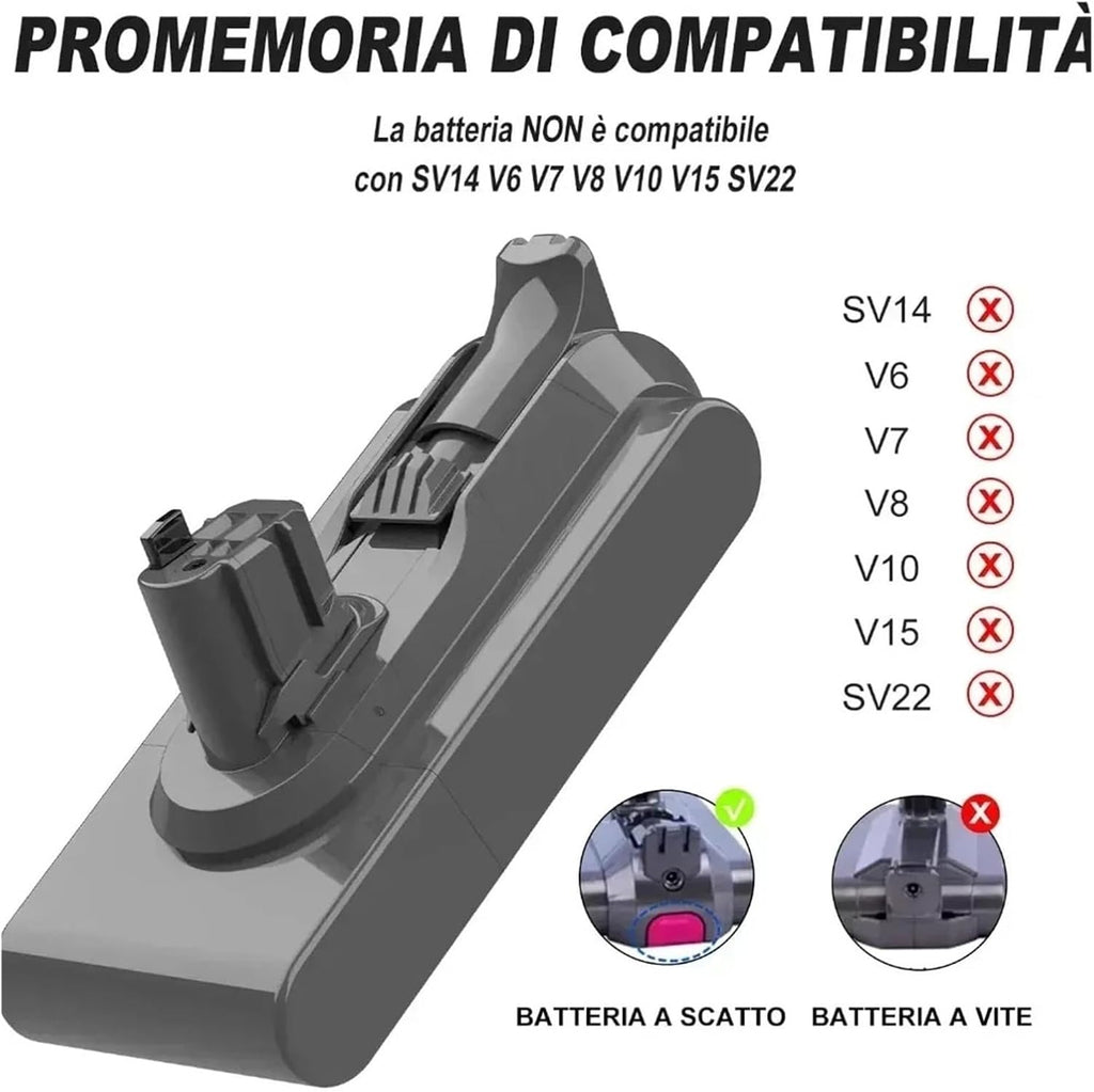 25.2V 6000mAh/8000mAh Rechargeable Battery, Compatible with Dyson V11 (SV15/SV16/SV17/SV18/SV22) Absolute/Animal/Fluffy Vacuum(8000mAh)