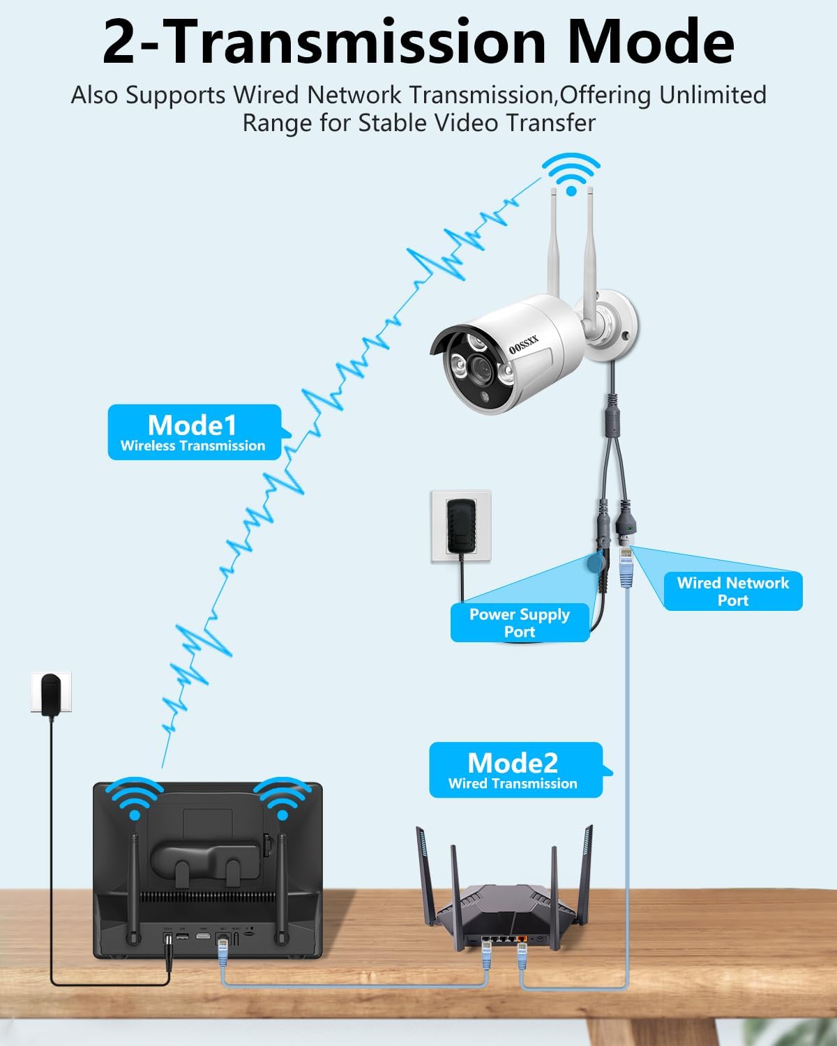 OOSSXX (2-Way Audio &10'' UHD Monitor) 2-Antennas Enchance WiFi Wireless 5MP PIR Outdoor Camera Wireless Home Security Cameras System with Monitor Indoor Video Surveillance