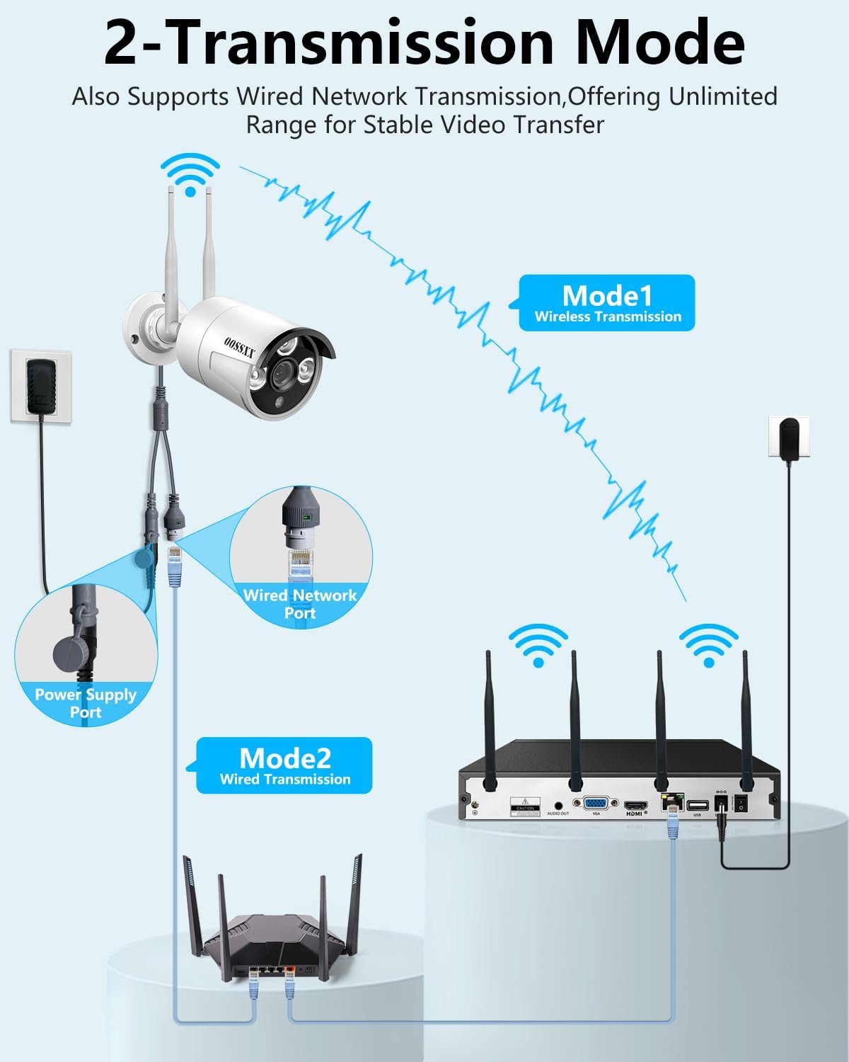 8.0 Megapixel 16-Channel Wireless NVR Network Video Recorder, Supports up to 16 x 8MP Wireless IP Cameras, 4-Antennas Enhance WiFi, Dual-USB Ports, Max to 6TB (3TB HDD Included)