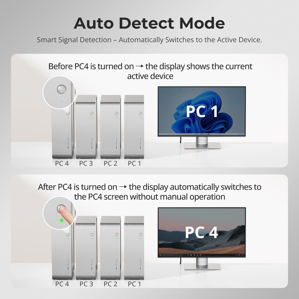 TESmart 8K@60Hz HDMI KVM Switch 1 Monitor 4 Computers USB 3.0, KVM Switch 4 Port 4K@144Hz for Gaming, Custom Hotkey Switch, EDID, Audio&Microphone, ADI Chip and All Input Cables