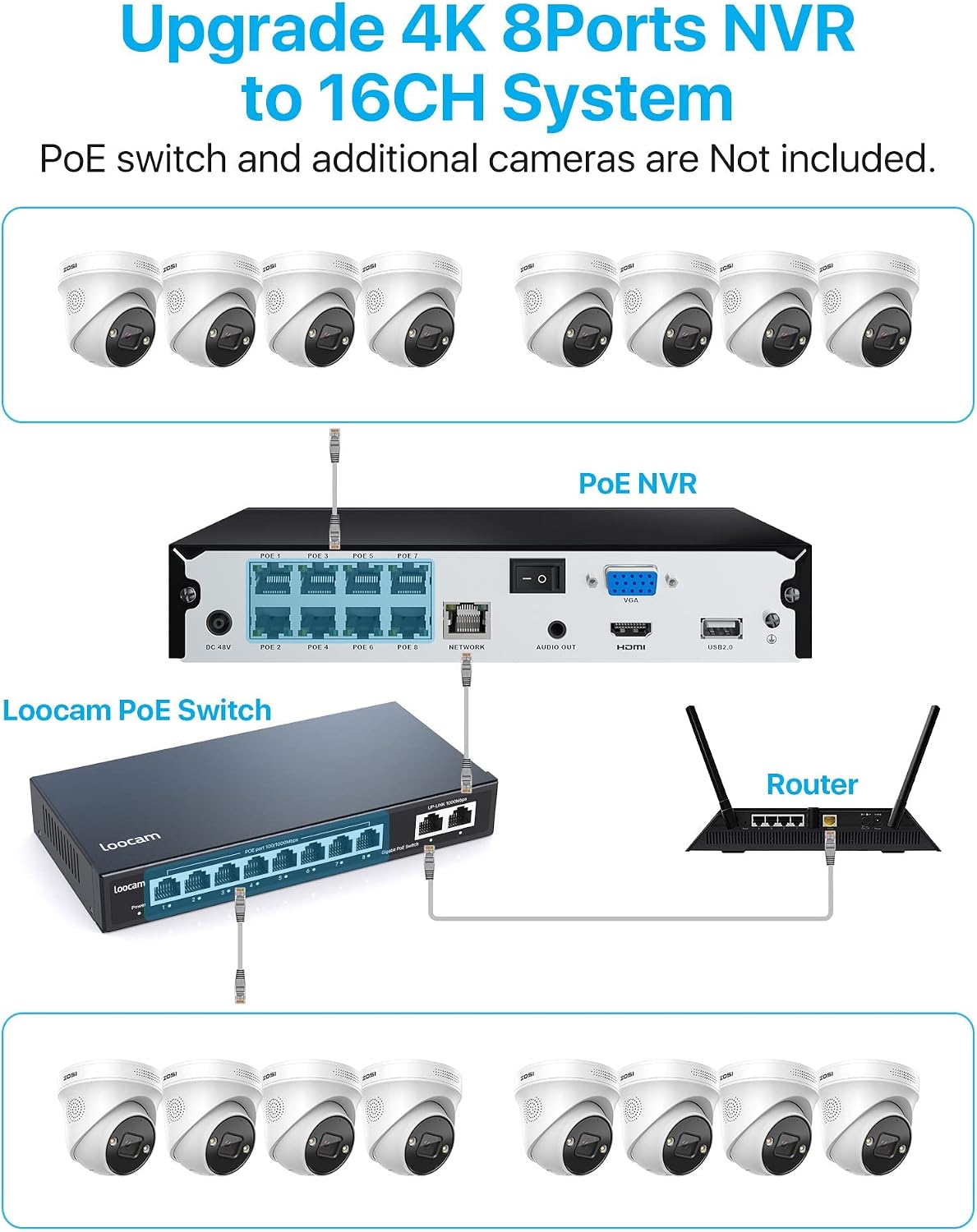 ZOSI 8CH 4K HD PoE Security Camera System with 2TB Hard Drive, 8CH 8MP NVR with 8 x 4K Dome Surveillance Cameras, Person Vehicle Detection, 2 Way Audio, Color Night Vision, for 24/7 Recording