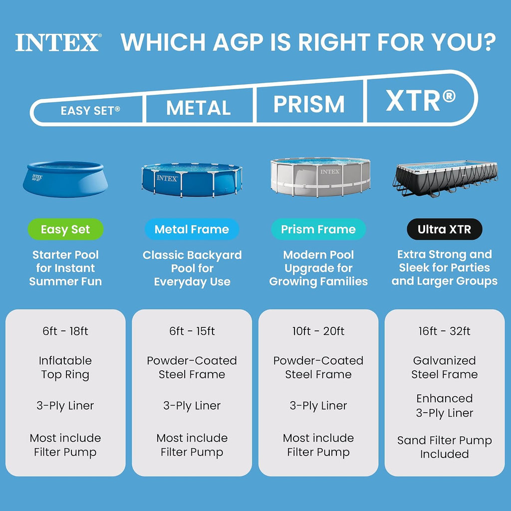 INTEX Easy Set 12 ft x 30in Above Ground Pool Set, Round Inflatable Swimming Pool with 530 GPH Cartridge Filter Pump and Type A Cartridge