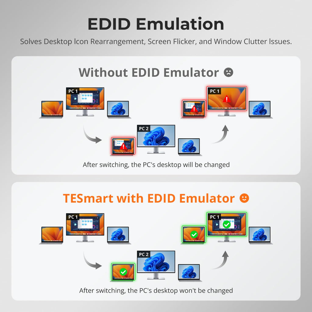 TESmart USB C 8K@60Hz KVM Switch 2 Laptops 1 Monitor, USB3.0 KVM Switch 2 Ports 4K@144Hz, Type C 60W Charging for Laptop, 1G Ethernet, EDID Emulators, Hotkey Switch, ADI Chip for Gaming & Home Office