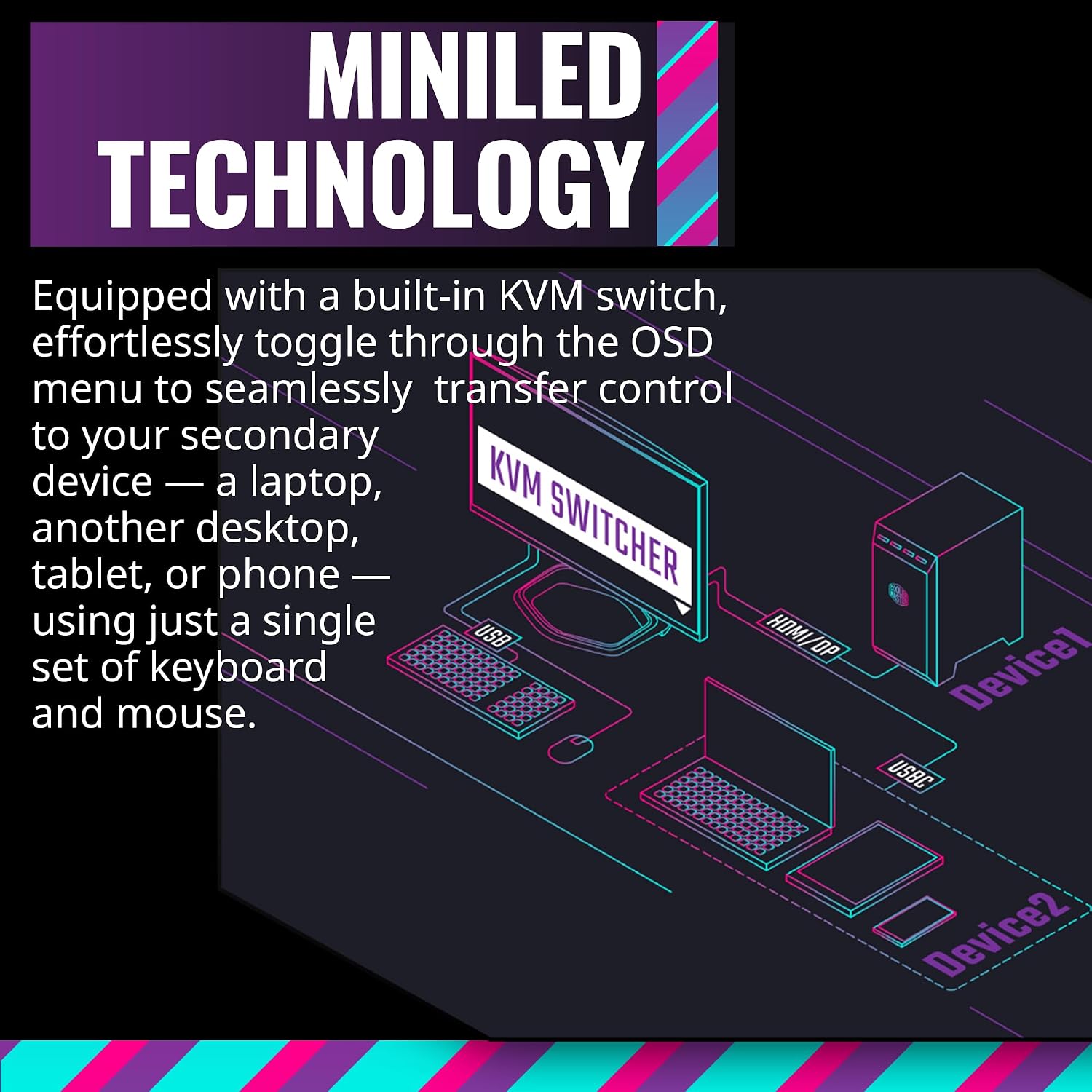 Cooler Master Tempest GP27Q 27' 2K IPS 165Hz QD Tech QHD 2560 x 1440 PC Monitor,HDR1000, 1ms (MPRT)/ 2ms (GTG), FreeSync/G-Sync, MiniLED, DP1.4 * 1 + HDMI2.0 * 2 + TypeC*1 (CMI-GP27-FQS-US)