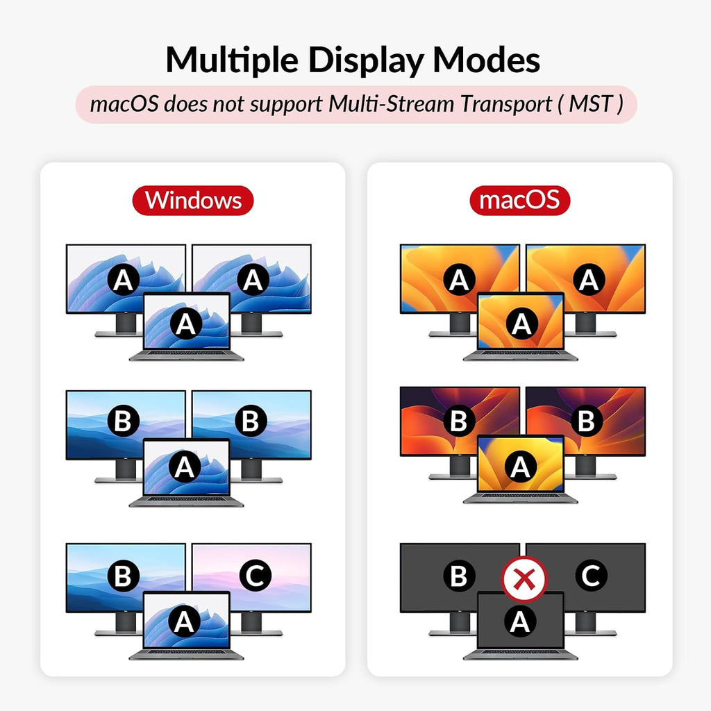 AV Access Docking Station KVM Switch 1 Laptop & 2 Desktop PCs, Dual 4K@60Hz Monitors, EDID Emulation, 100W USB C Charging, Gigabit Ethernet,High Refresh Rates,Ideal for Gaming, Office & Creative Work