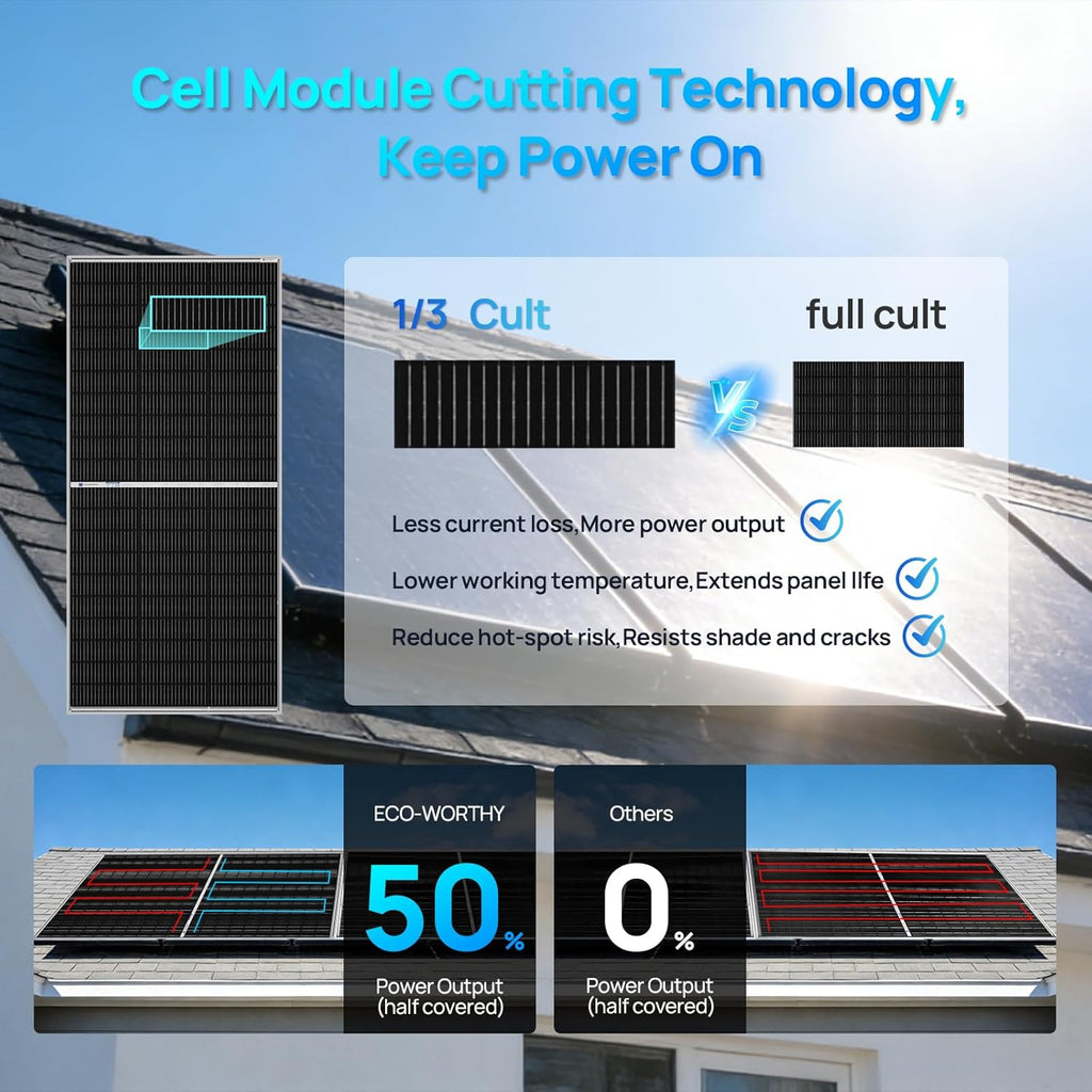 ECO-WORTHY 48V Off Grid Solar System Complete Kit 1600W 6.24KWH Solar Panel Kit for Home：8pcs 195W N-Type Bifacial Solar Panels,48V 100Ah Pro LiFePO4 Server Rack Battery with LED,3500W Solar Inverter