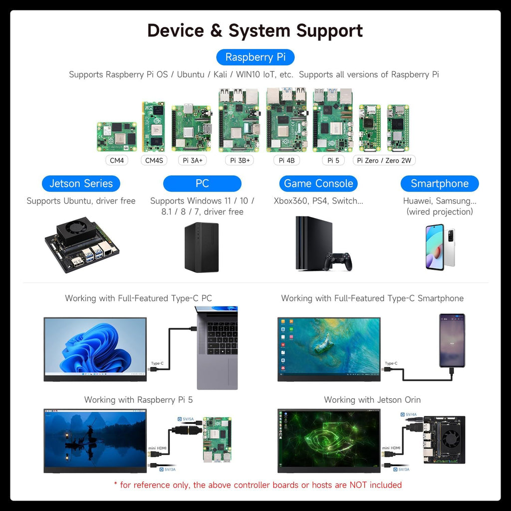 waveshare Luckfox 15.6inch Portable Monitor with Stand, IPS Screen, Mini HDMI Interface, 1920 × 1080 Full HD, 178° Viewing Angle, ABS Case, 100% sRGB High Color Gamut, Supports HDR, No Touch