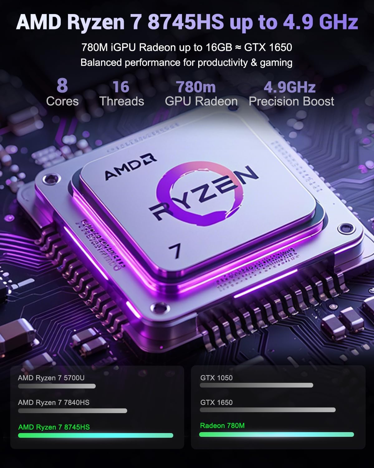 NIMO 17.3' Light-Gaming-Laptop, 8 Cores AMD Ryzen 7 8745HS 32GB DDR5 RAM 1TB SSD (Beat R9 6900HX, up to 4.9GHz) Radeon 780M GPU IPS FHD Computer with 100W Type-C Fingerprint, Backlit Keyboard
