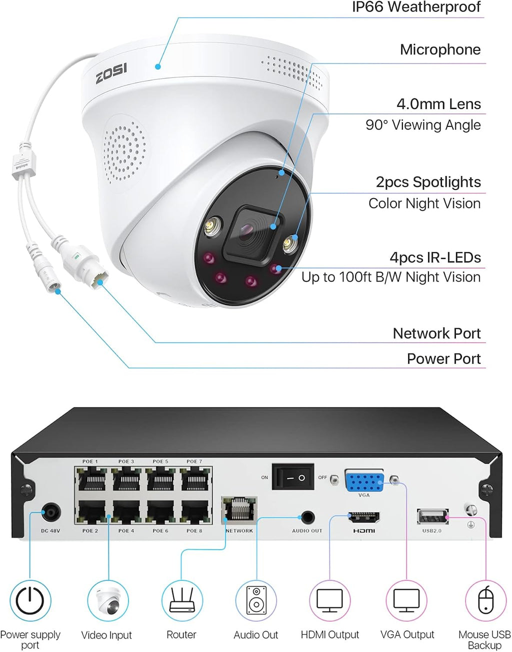 ZOSI 4K 8CH Spotlight PoE Security Camera System,8pcs 4K Outdoor IP Cameras,Color Night Vision,Person Vehicle Detection,2 Way Audio,8Channel 8MP NVR Recorder with 2TB HDD for Home 24/7 Recording
