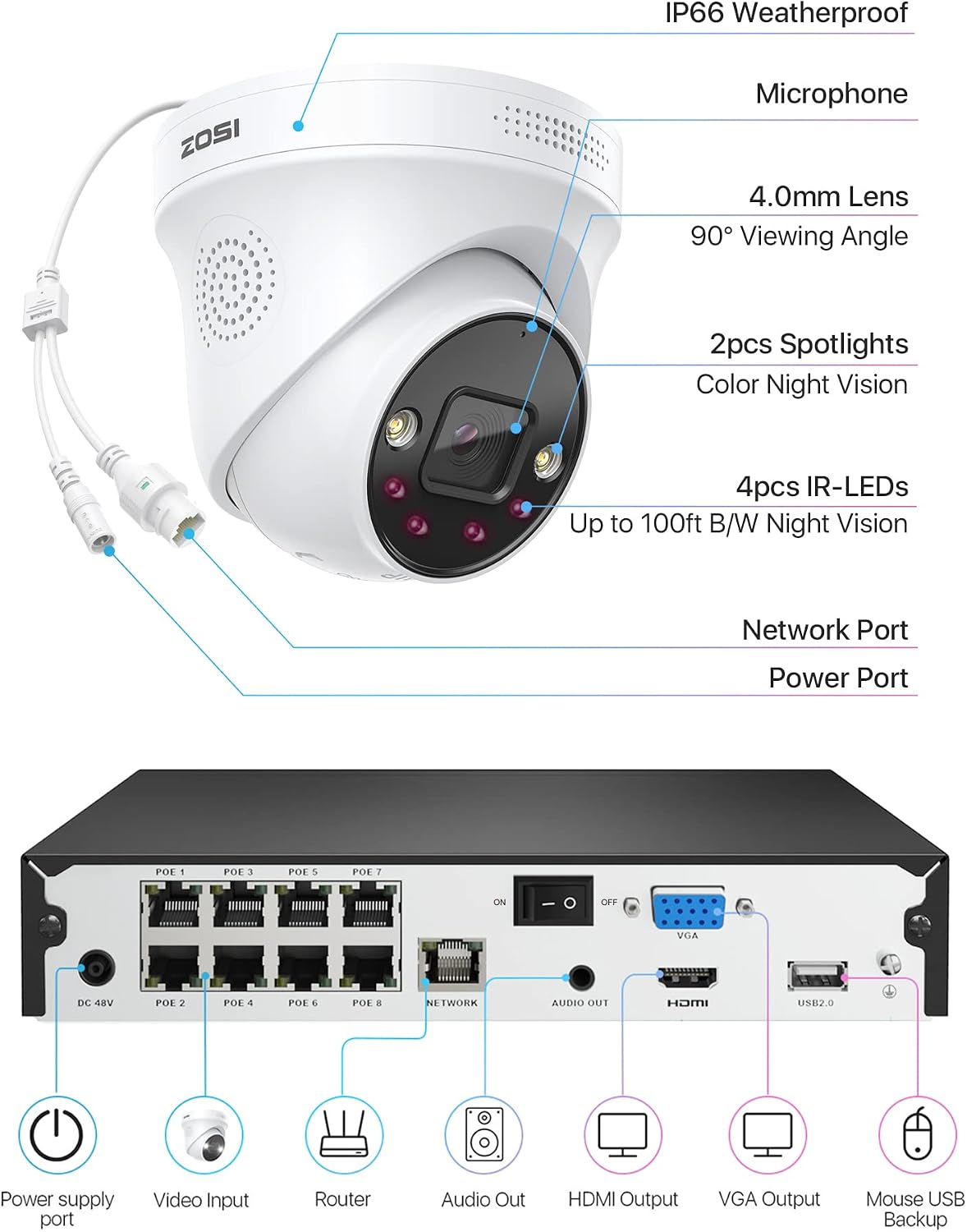ZOSI 4K 8CH Spotlight PoE Security Camera System,8pcs 4K Outdoor IP Cameras,Color Night Vision,Person Vehicle Detection,2 Way Audio,8Channel 8MP NVR Recorder with 2TB HDD for Home 24/7 Recording