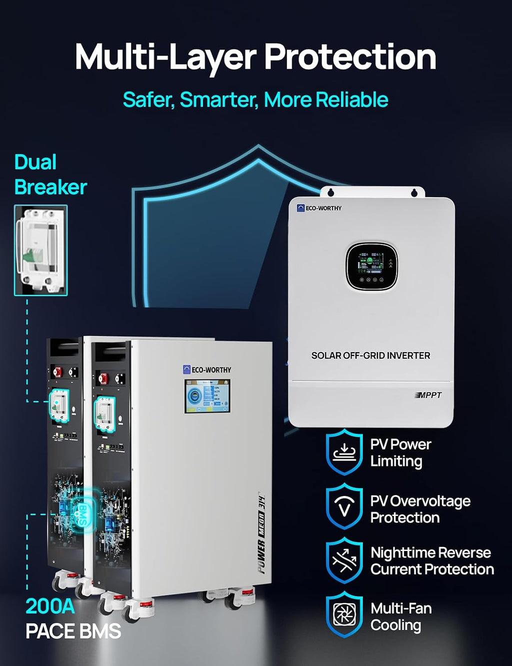 ECO-WORTHY 10000W Output Complete Off-Grid Solar Panel Kit for Home| 10KW 120V/240V Output Split Phase Inverter| 2pcs 48V 314Ah 32.2kWh High Capacity Energy Storage| 9840 Watts Solar Panel PV