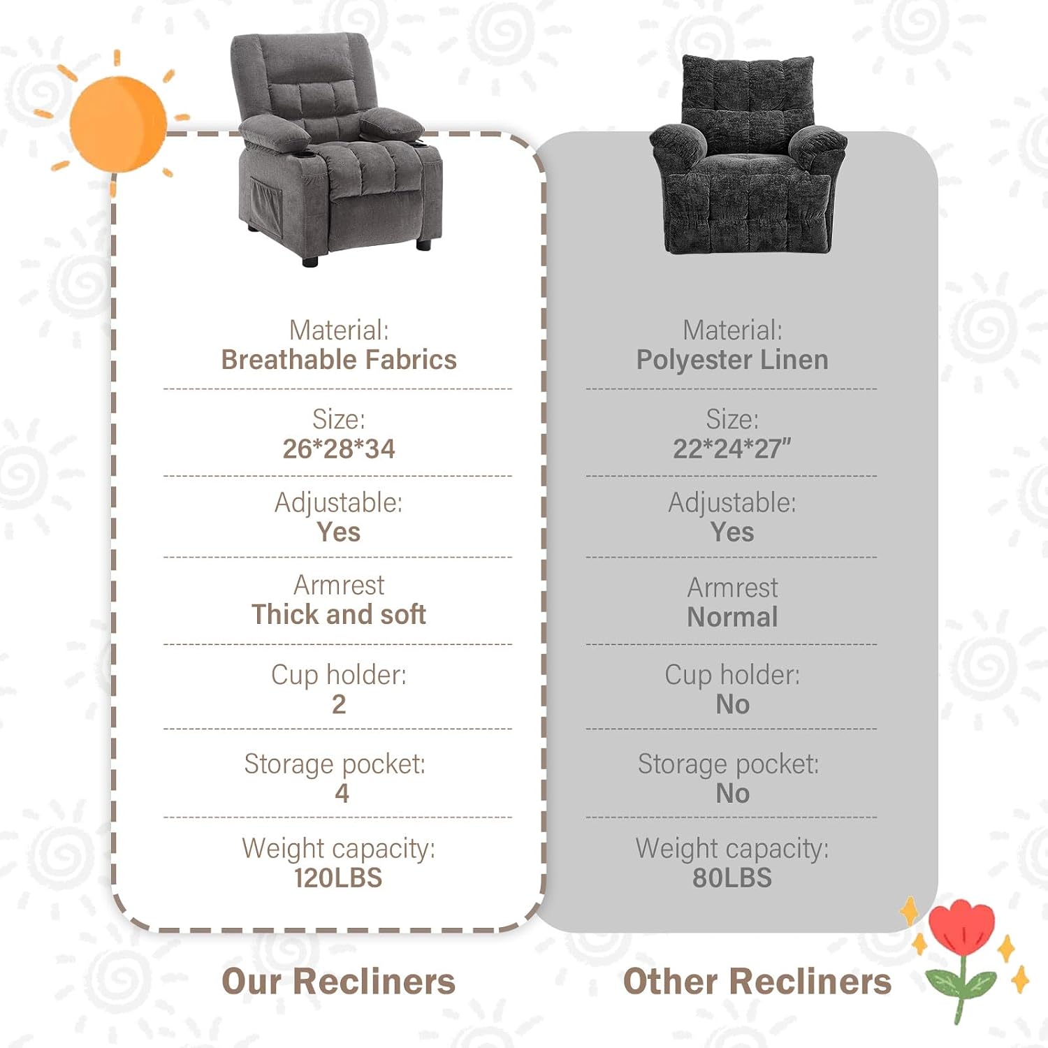 BOSMILLER Kids Recliner Chair， Push Back Toddler Recliner with Cup Holders & Side Pockets， Adjustable Footrest & Headrest Kids Sofa for Boys Girls 3+ Age Group