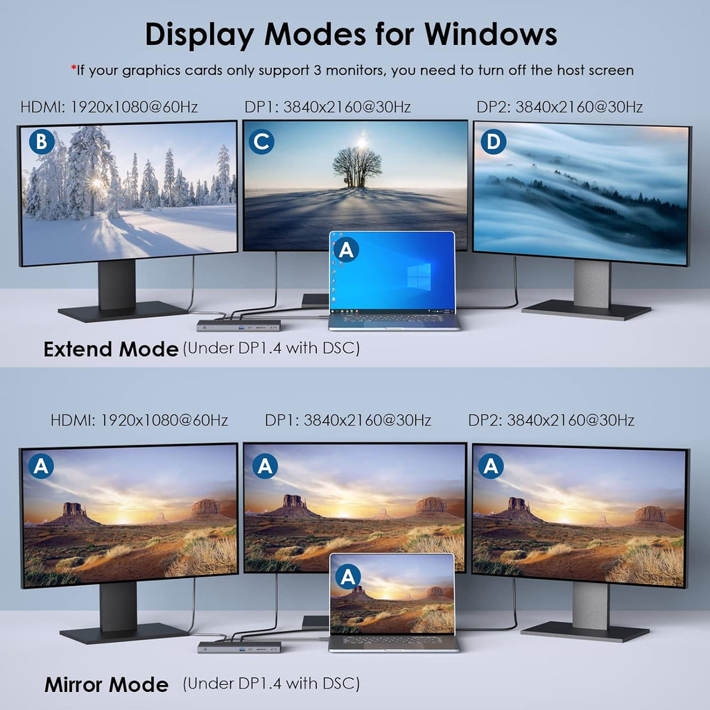 Laptop Docking Station, Docking Station 3 Monitors with 2* DP+HDMI, 4K@144Hz,130W PD Charger, USB-C/A 10Gb, 3* USB-A 5Gb, Audio, Gigabit Ethernet for Lenovo HP Dell, Windows System Computer