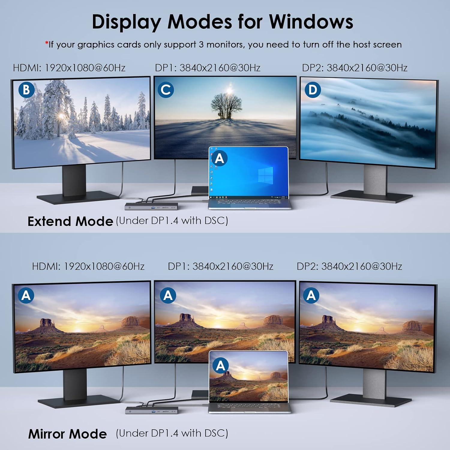 Laptop Docking Station, Docking Station 3 Monitors with 2* DP+HDMI, 4K@144Hz,130W PD Charger, 4* USB 3.0, Audio, Gigabit Ethernet, TF/SD for Lenovo,HP,Dell, Windows System Computer