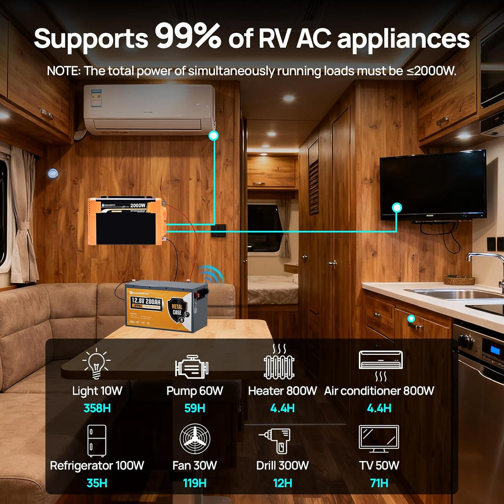 [Ultra] ECO-Worthy 12V 400W Complete Solar Panel Kit for RV Off Grid Travel Trailer : 4 * 100W Solar Panel + 40A MPPT Controller + 12V 280Ah Lithium Battery + 2000W Power Inverter+Monitor Module