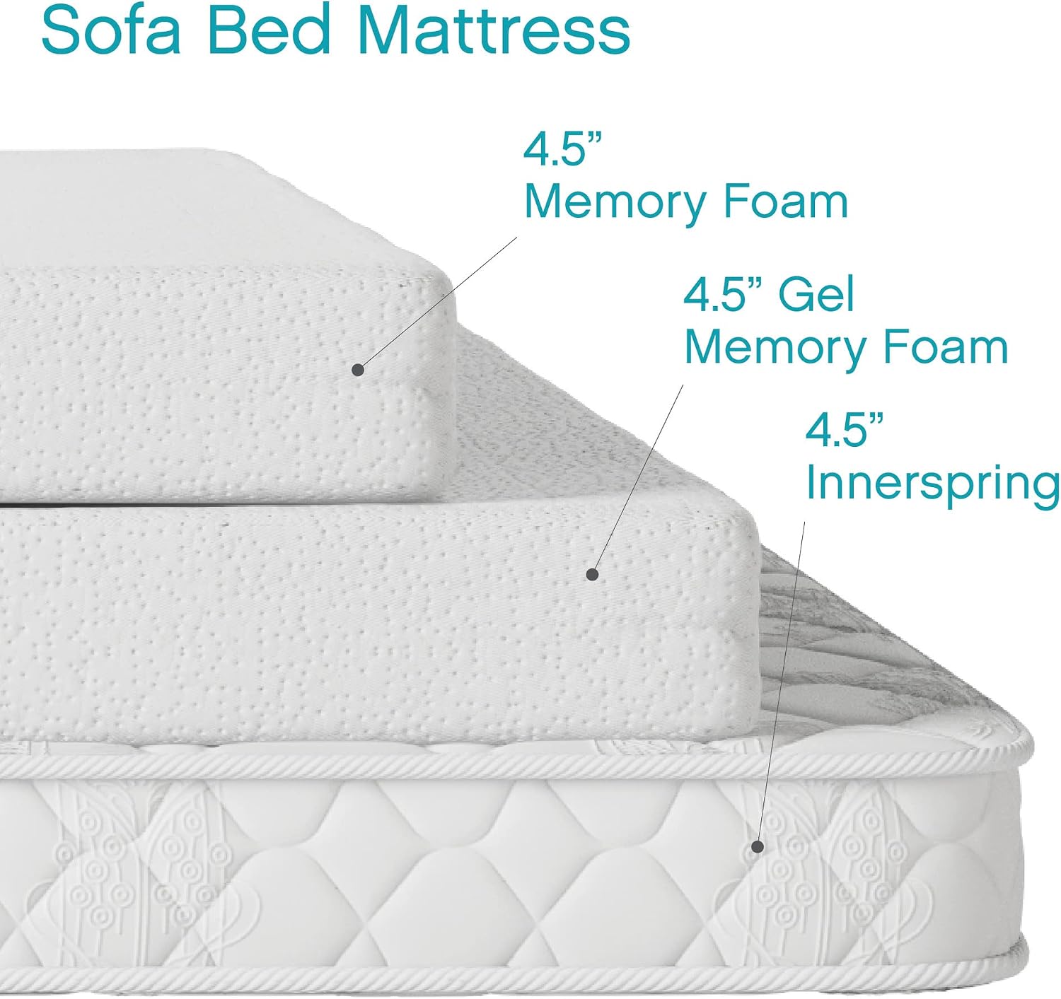 Classic Brands 4.5-Inch Plush Cool Gel Memory Foam Replacement Mattress for Sleeper Sofa Bed Full,White