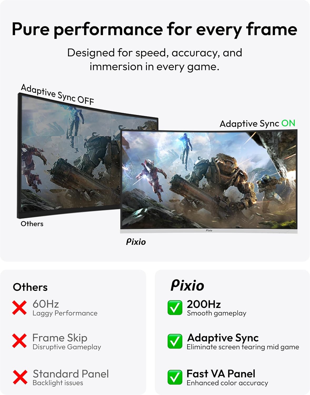 Pixio PXC248WAVE White 24 inch 200Hz Refresh Rate FHD 1080p Resolution 1500R Curve Fast VA Panel 1ms GTG Response Time HDR Curved Gaming Monitor and PS1S Wave White Single Monitor Arm - Fits up to 32