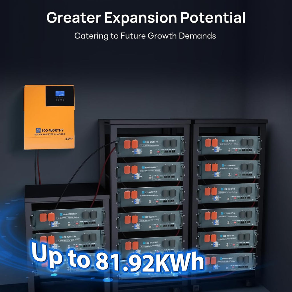 ECO-WORTHY 4.68KWH Solar Power Complete Kit 1200W 48V with Lithium Battery and Inverter for Home: 6pcs 195W N-Type Bifacial Solar Panels + 1pc 48V 50Ah Li-Battery + 3500W Solar Charger Inverter