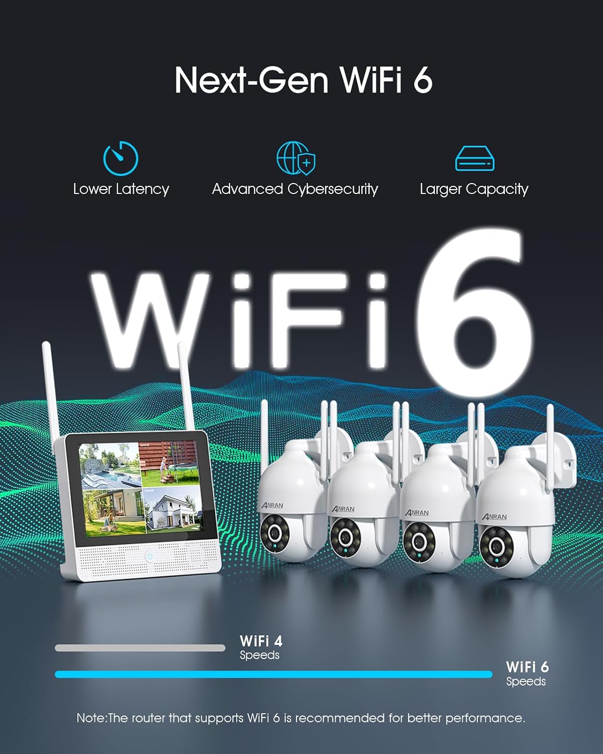 ANRAN Wireless Security Camera System, 10.5' 4K Monitor with 4x5MP PTZ WiFi-6 Camera, Auto-Tracking, 2-Way Audio, Human/Vehicle/Pet/Parcel Detection, 8CH NVR with 2TB HDD, No Monthly Fee
