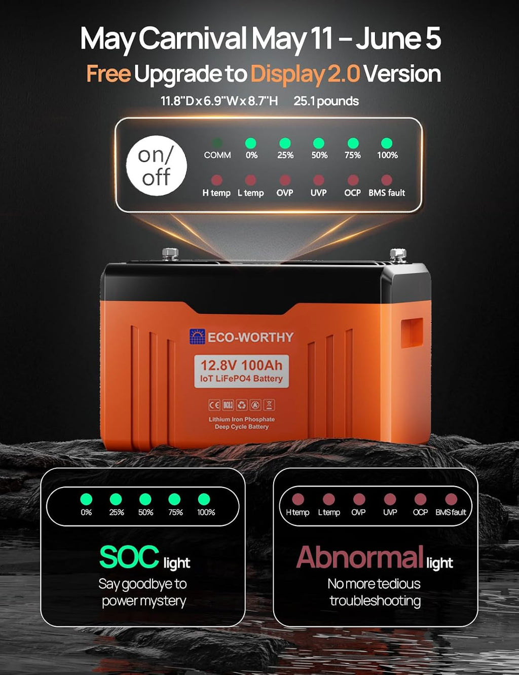 ECO-WORTHY 1.6KWH Complete Solar Panel Kit 400W 12V for RV Off Grid: 400W Solar Panels + 40A MPPT Charge Controller +12V 100Ah Lithium Battery + Solar Power Inverter + Bluetooth Module