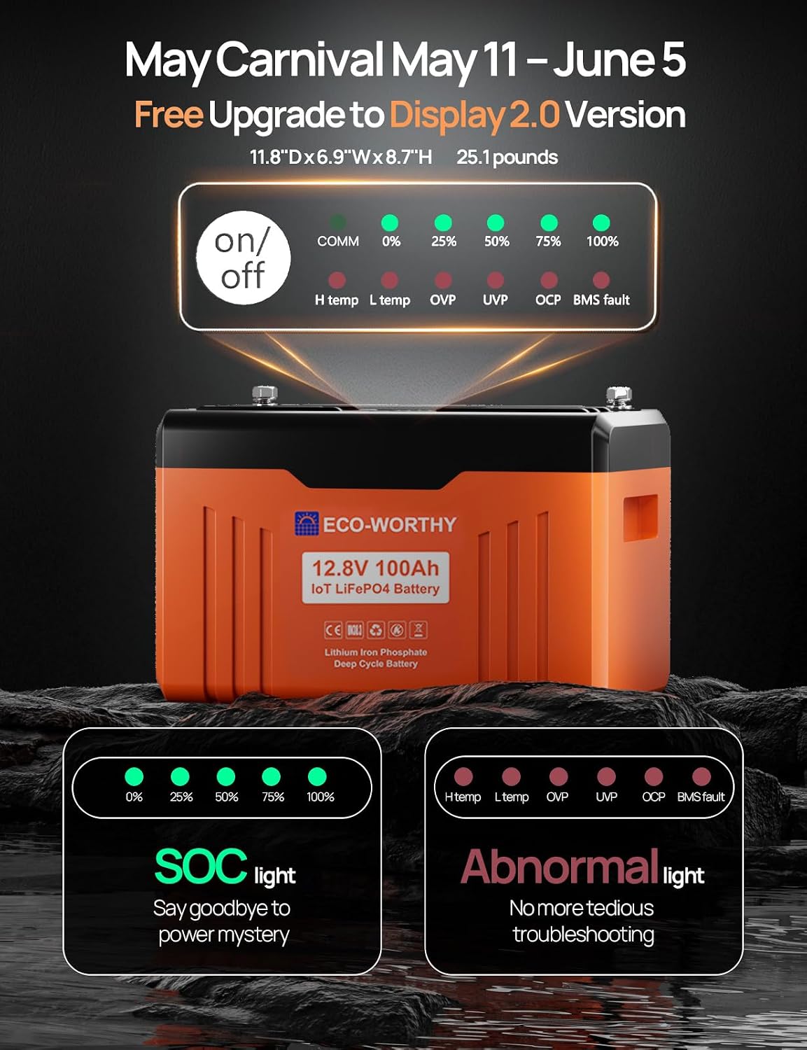 ECO-WORTHY 1.6KWH Complete Solar Panel Kit 400W 12V for RV Off Grid: 400W Solar Panels + 40A MPPT Charge Controller +12V 100Ah Lithium Battery + Solar Power Inverter + Bluetooth Module