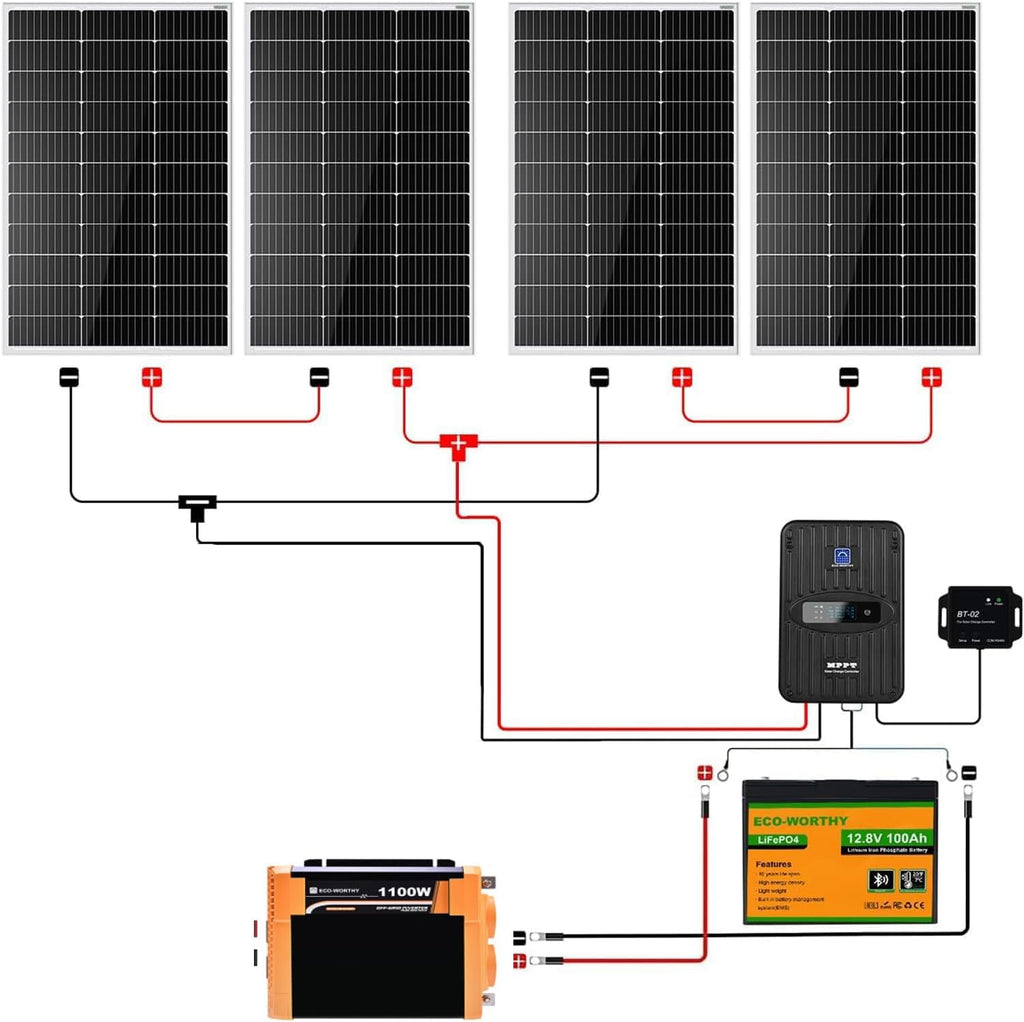 ECO-WORTHY 1.6KWH Complete Solar Panel Kit 400W 12V for RV Off Grid: 400W Solar Panels + 40A MPPT Charge Controller +12V 100Ah Lithium Battery + Solar Power Inverter + Bluetooth Module