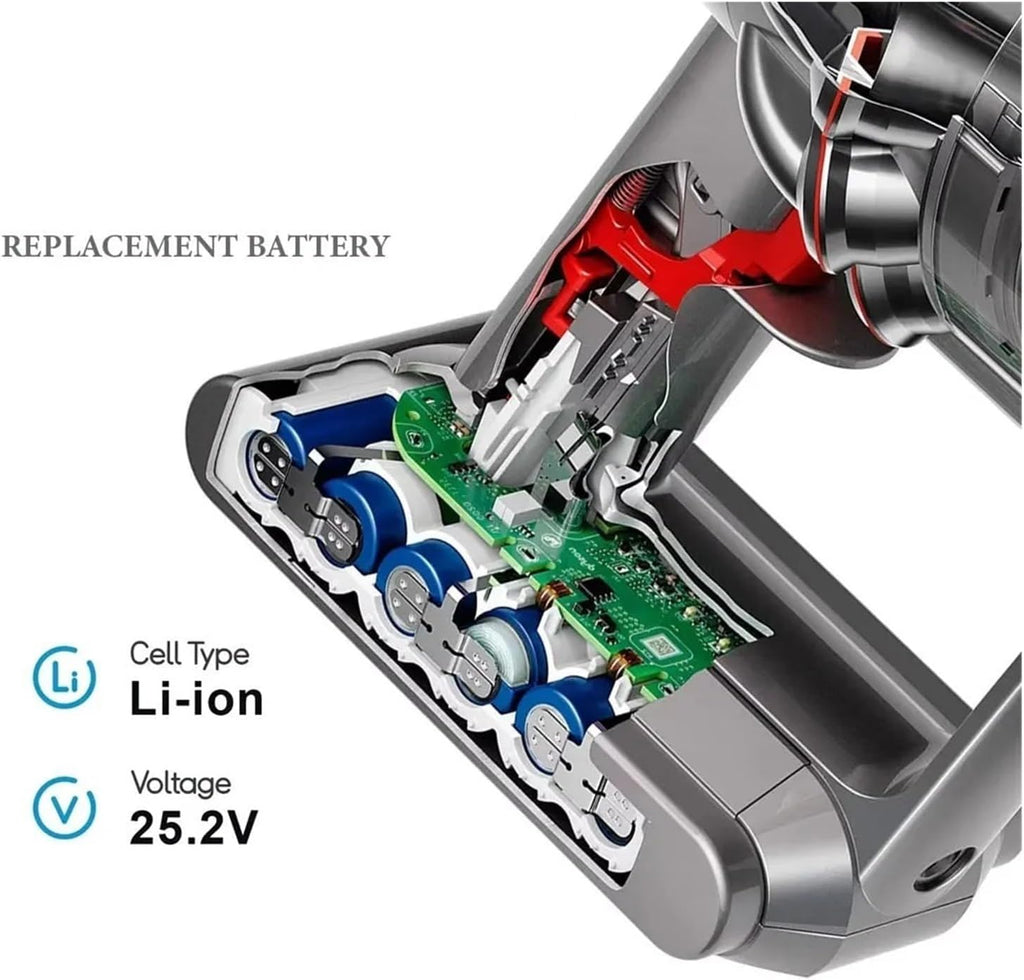 Vacuum Cleaner Rechargeable Battery 25.2V ，Compatible for Dyson， V11 SV15 SV16 SV17 SV18 SV22, V11 Absolute V11 Pet V11 Fluffy(2PCS V11 SV15)